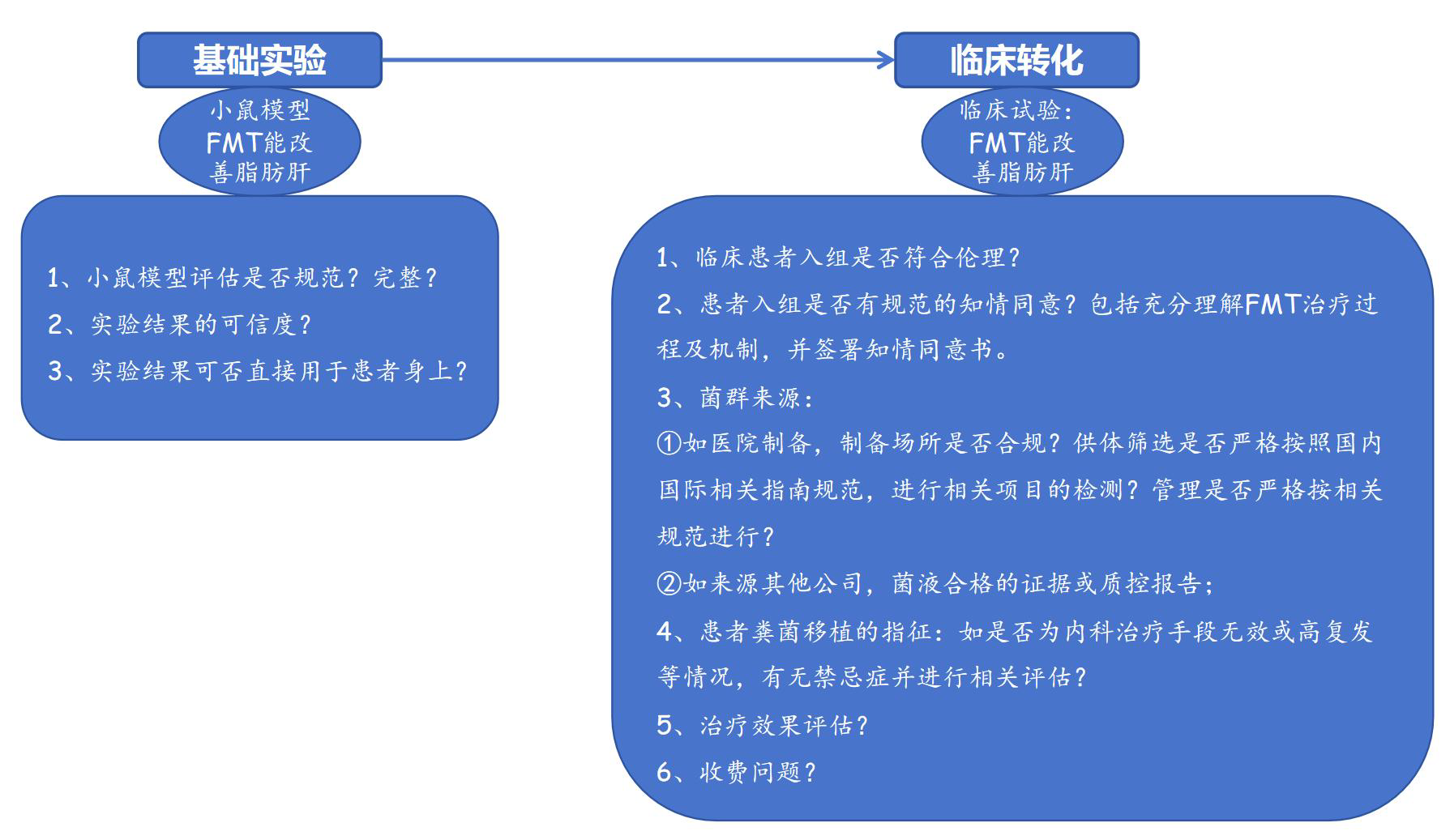 实验结果不满足导师期待相关截图